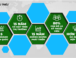 Ấn tượng Hoàng Triều