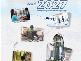 Kế Hoạch Lắp Thang Máy Cho Tết 2027: Nên Bắt Đầu Từ Khi Nào?