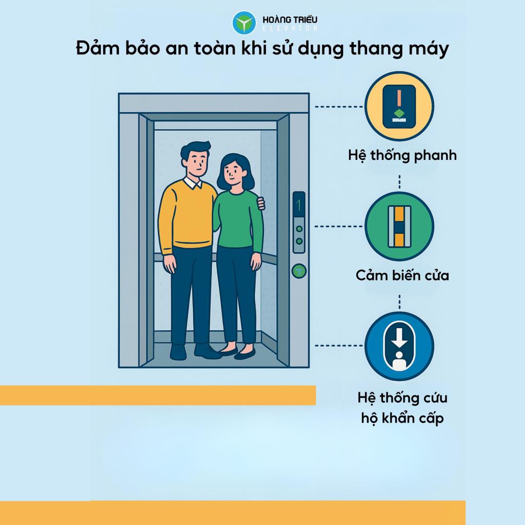 Bảo trì thang máy định kỳ: Lợi ích & tần suất phù hợp