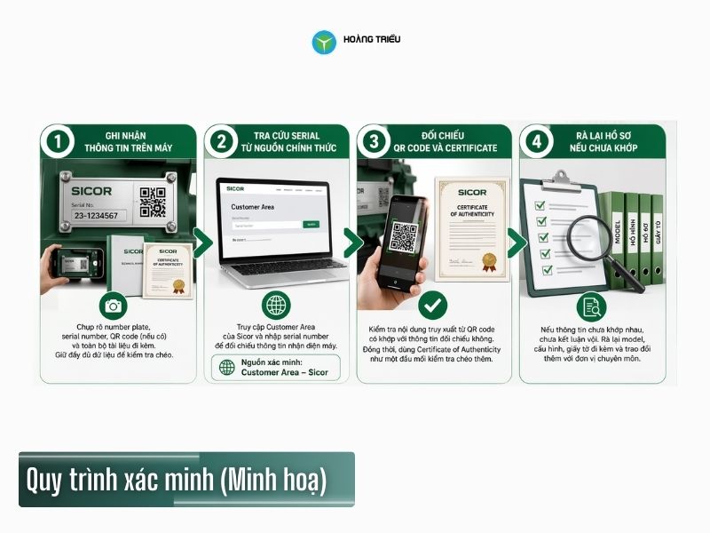 Cách nhận biết máy kéo Sicor chính hãng và cách xác minh