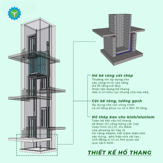 Kích thước hố thang máy gia đình theo tải trọng 250kg 300kg 400kg