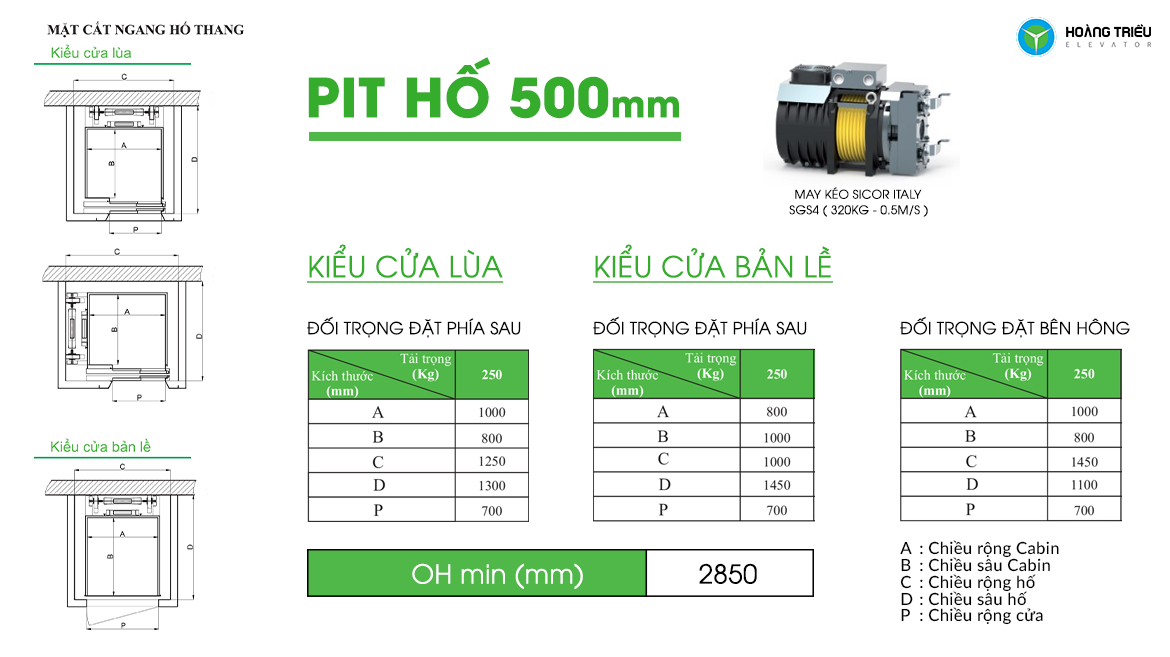 Cấu tạo, kích thước, thông số chi tiết thang máy gia đình NanoLift tại Hoàng Triều - thang máy Hoàng Triều