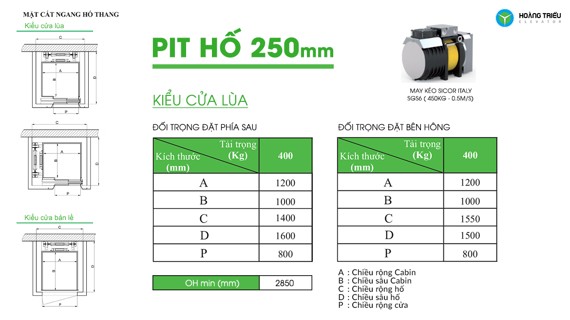 Cấu tạo, kích thước, thông số chi tiết thang máy gia đình NanoLift tại Hoàng Triều - thang máy Hoàng Triều