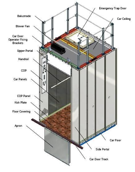 Hướng dẫn đọc hiểu những ký hiệu trong thang máy