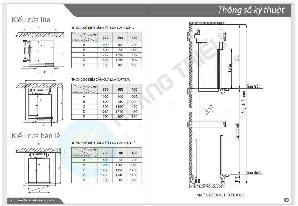 Tổng quát về thang máy gia đình NanoLift tại Hoàng Triều - Thang máy Hoàng Triều